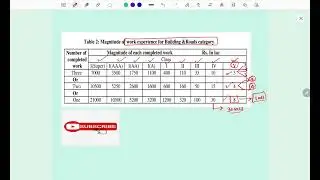 CPWD me license kaise banta hai|| CPWD || CPWD Enlistment Process|| CPWD Enlistment Rule