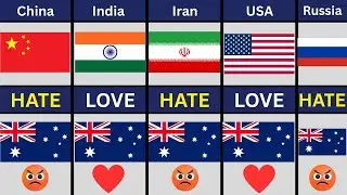 Countries That HATE or LOVE Australia in 2025