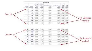 Building a Random Forest with SAS - Machine Learning for Data Analysis