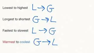 Order Real Numbers - Real world Contexts (vocabulary)