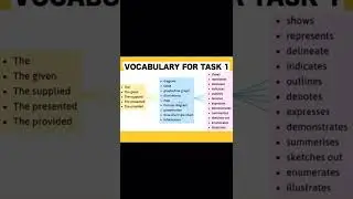 8.5 band ielts writing task 1 vocabulary #ielts #shorts