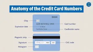Logic Behind Credit Card Numbers | Anatomy of Credit Card Numbers | Know All About Credit Cards