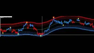 Очень Прибыльный Индикатор Форекс