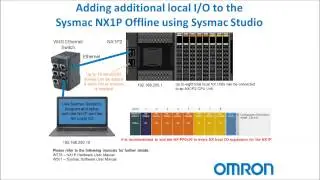 Adding Additional Local I/O to the Omron NX1P Offline