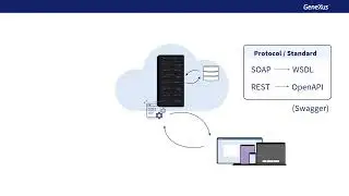 Web Services. Introducción