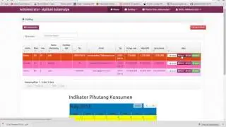 export Mysql data to pdf with fpdf