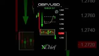 Технический анализ #GBPUSD #форексброкер  #сигналыфорекс #форексаналитика #сигналыфорекс