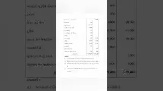 Std 12 Account ekam kasoti 2023 | ekam kasoti July 2023 | Questions Bank |