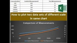 How to plot two data sets of different scales in same graph in excel or Adding  a Second Y axis