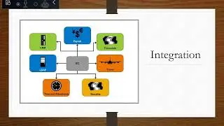 SAP EC DEMO