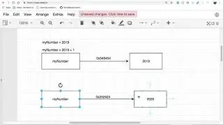 (Naive) Garbage Collection Algorithm :- Reference Counting
