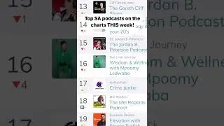 Top performing South African podcasts on the Apple charts this week! #podcasting101 #podcastingtips