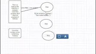 Mapreduce Unstructured Code Example