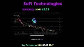 Weekly Watchlist for April 25-29,2022 #stocks #stockmarkettips #investing #stockstowatch #daytrading