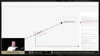 2151.4 Работа с Прошлым \ Настоящим \ Будущим