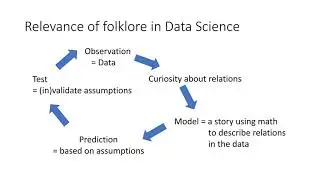Data Science: concurrency and profiling Python