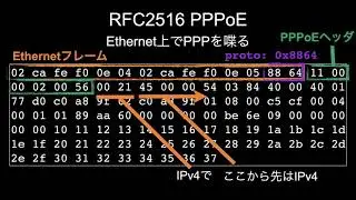 L2 WireGuard