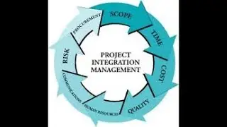 Project Integration Management