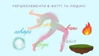 першоелементи - ВОГОНЬ