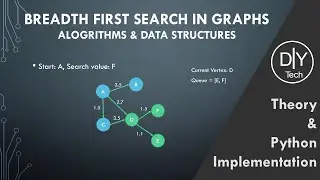 Breadth First Search in Graphs in Python | Theory | Implementation | Data Structures and Algorithms