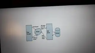 JSP introduction