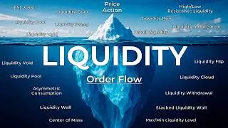 Liquidity Isn’t Where You Think It Is… And That’s Why You’re Losing