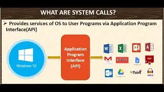 System Calls in Operating System | Explained in detail 