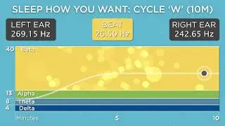 Sleep Cycle W (10 Minutes) - The Best Binaural Beats - Sleep How You Want