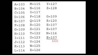The Marjorie Taylor Greene Code