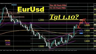 EurUsd GbpUsd & AudUsd (& DXY) Weekly Technical Analysis (Sat-18Nov2023)