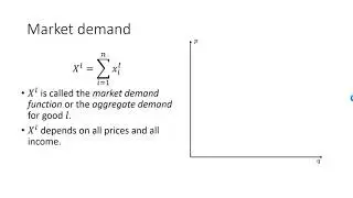The market demand model and aggregate demand