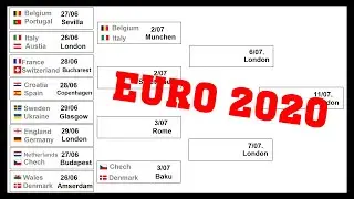 European Championship (EURO 2020). Round of 16. Results, schedule. The Netherlands and Portugal left