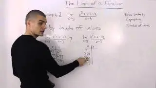 The Limit of a Function Example 2 (table of values)