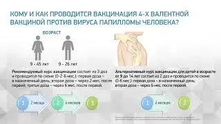 ВПЧ