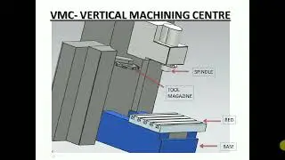 CNC Basics - What you need to get Started _RK CAD CAM Tamil
