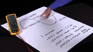 What Is Peak MIN/MAX And How Do I Use It?