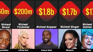 Comparison: Richest Person
