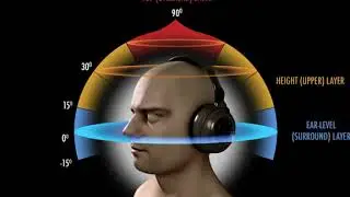 Максимальным эффектом 3D звук используйте наушники,