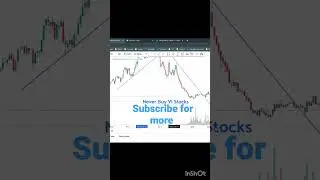 Vodafone - Idea Analysis || Never Trap or Buy || Worst stock In 2023 || Penny stocks