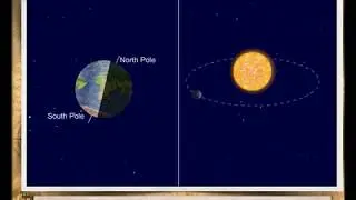 REVOLUTION OF THE EARTH//:GOVIND TECH GURU