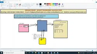44 Passing parameters to Smart Forms in SAP