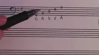 Fundamentals of Music Theory 5 - The bass clef