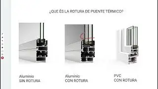 Que és la ROTURA DE PUENTE TÉRMICO