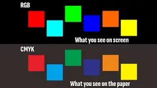 🎨 Design Tips - The Use of Colour Modes (RGB and CMYK) in CorelDraw, for Advertising