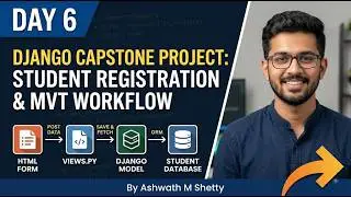 Day 6: Django Capstone Project: Student Registration & MVT Workflow 🛠️ | By Ashwath M Shetty