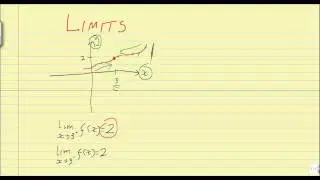 Limits