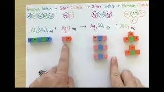Visual Demo of Balance Chemical Equations