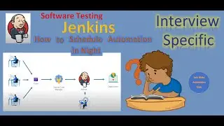 How to configure Automation project in Jenkins and  Schedule Run for Night | Pradeep Nailwal