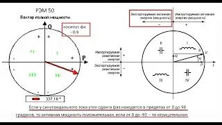 РЭМ 50 STEHO протокол исследования