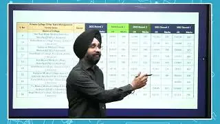 UP Private MBBS Colleges Cut Offs 2022 Round 1, Comparison wity 2021 & 2020
